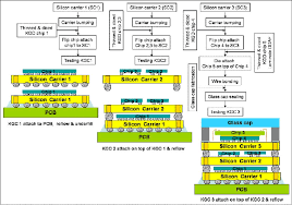 Shows The Assembly Flow Chart Download Scientific Diagram