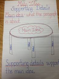 Main Idea Mrs Warners Learning Community