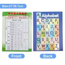 The english phonetic spelling alphabet is widely used by police and military organizations, including nato. Beli International Phonetic Alphabet English Pada Harga Terendah Lazada Com My