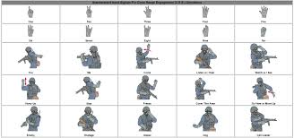 Army Hand Signals Related Keywords Suggestions Army Hand