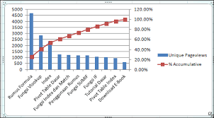 Belajar Excel Membuat Pareto Chart Dengan Excel 2007