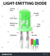 Parts Light Emitting Diode Led Unlike Stock Vector Royalty