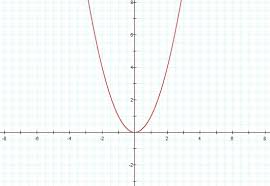 the graph of a quadratic equation