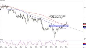 Chart Art Short And Long Term Trend Setups On Usd Jpy And