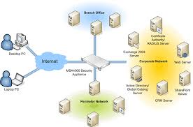 Network Topology Diagram Network Diagrams Tool The