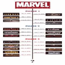 But when you've got a timeline as long and as intricate as the marvel movie timeline, it helps to see how the story unfolds chronologically. Matcha Master Bedroom Design Massage Therapy Masquerade Party Marvel Movies