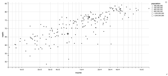 One Chart Twelve Charting Libraries Lisa Charlotte Rost