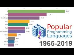 Most Popular Programming Languages 1965 2019 Youtube