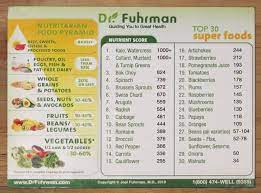 top 30 superfoods according to dr joel