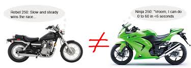 Do Ccs Matter When Choosing A Beginners Motorcycle Bikes