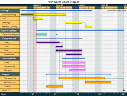 Project Scheduling With Php Phpganttchart Com The Php