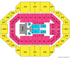 Cheap Rupp Arena Tickets