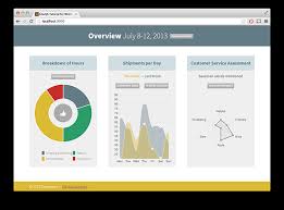 Build A Dynamic Dashboard With Chartjs