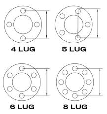 Bolt Pattern How To Measure Bolt Pattern Upd 2019
