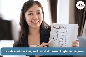 the values of sin cos and tan at