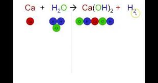 chemical equation teaching chemistry