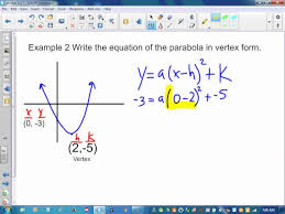 Equation Of A Parabola In Vertex Form