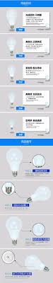 Led Bulb Raw Material E27 3w 5w 7w 9w 12w Led Light Bulb Parts With Ce Buy Led Bulb Parts Led Bulb Parts Led Bulb Parts Product On Alibaba Com