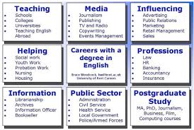 ncea level 3 english my courses