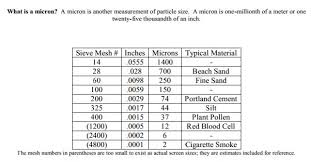 1 Micron 10 Micron 20 Micron 40 Micron Water Filters