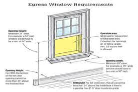 replacement windows and the code jlc