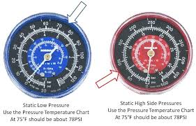 Automotive Air Conditioner Pressure Chart Avanzacaribe Com Co