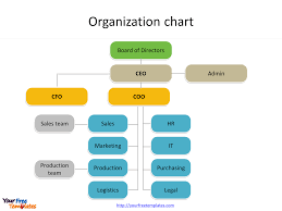 Organization Chart Template Free Powerpoint Templates