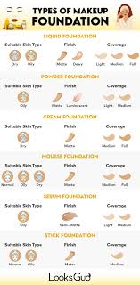 what are the best makeup foundation for