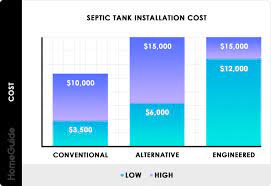 septic tank system installation costs