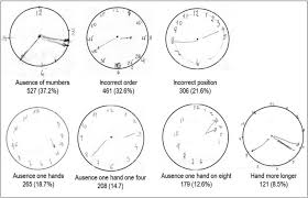 the clock drawing test as a cognitive