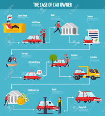 Car Owner Concept Flowchart With Car Loan And Accident Symbols