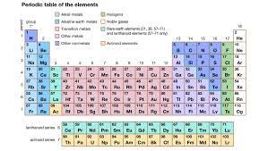 le gases rare earth elements