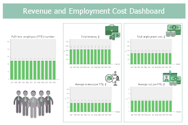 Sales Growth Bar Graphs Example Revenue And Employment