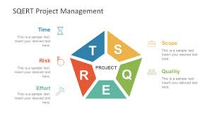 Sqert Project Management Powerpoint Template