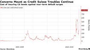 Kurs akcji Credit Suisse szuka dna. Saudyjski bank nie zamierza pomagać