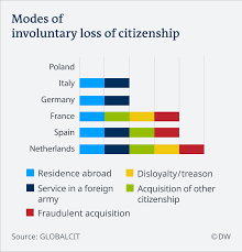 We are a network of italian and american professionals, lawyers. Revoking Citizenship How It Works Across The Eu News Dw 05 03 2019