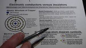 electrical conductor for electronics