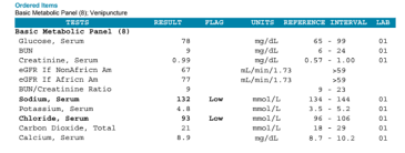 Health And Wellness Testing Example Results Health Testing