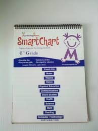 Mentoring Minds Smart Chart 6th Grade A Parentss Guide For