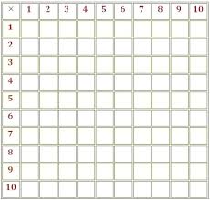 71 Credible Blank Multiplication Chart 10x10