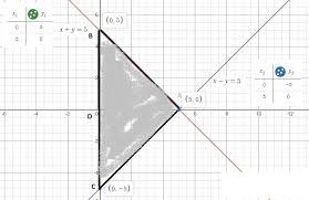 Draw The Graph Of Following Equation X
