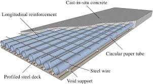 Flexural Strength Of One Way Composite Steel Deck Slabs
