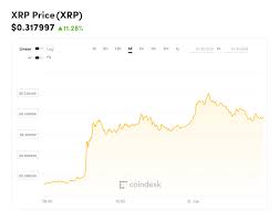 Xrp Price Update Blog Bitcoin Indonesia