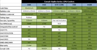 Corsair Hydro Series H80 Cwch80 High Performance Liquid Cpu Cooler