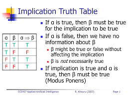 ppt implication truth table