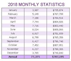 December 2019 Treb Toronto Real Estate Board Average
