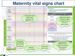 Using The New Zealand Maternity Vital Signs Chart Ppt Download
