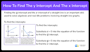 X Intercept Gcse Maths Guide
