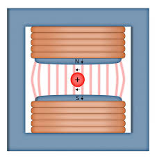 magnets in particle accelerators