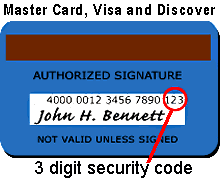 3 digit code on back of credit card. Credit Card Information Island Etc